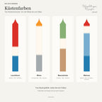 Küstenfarben – Farbillustration mit Logo: Leuchtturm, Möwe, Meeresküste und Matrose