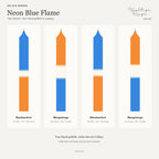 Neon Blue Flame – Übersicht der vier handgefärbten Kerzen mit ihren Namen